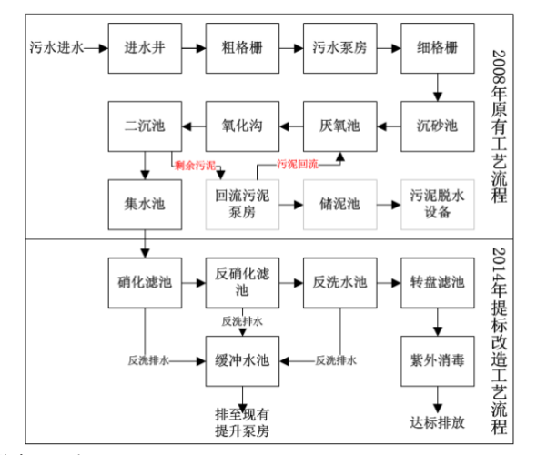 【案例】中节能大同水务有限公司