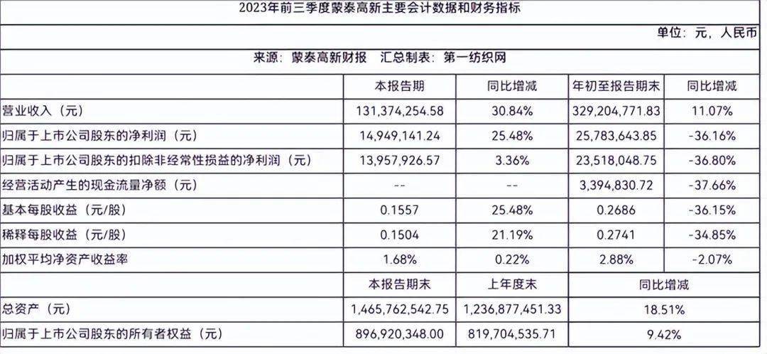 总投近48亿这家粤企将建设年产1万吨碳纤维及6万吨差别化腈纶项目(图6)