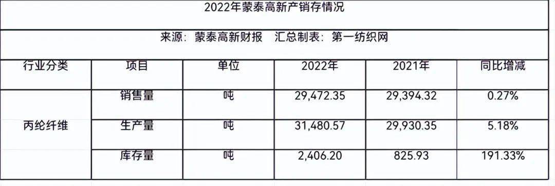 总投近48亿这家粤企将建设年产1万吨碳纤维及6万吨差别化腈纶项目(图3)