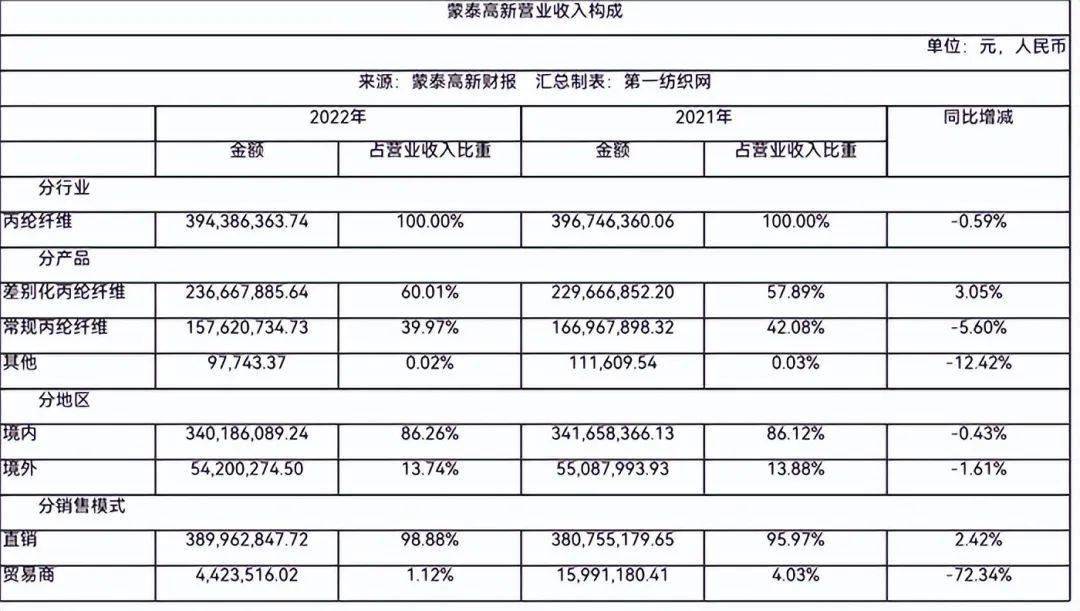 总投近48亿这家粤企将建设年产1万吨碳纤维及6万吨差别化腈纶项目(图5)