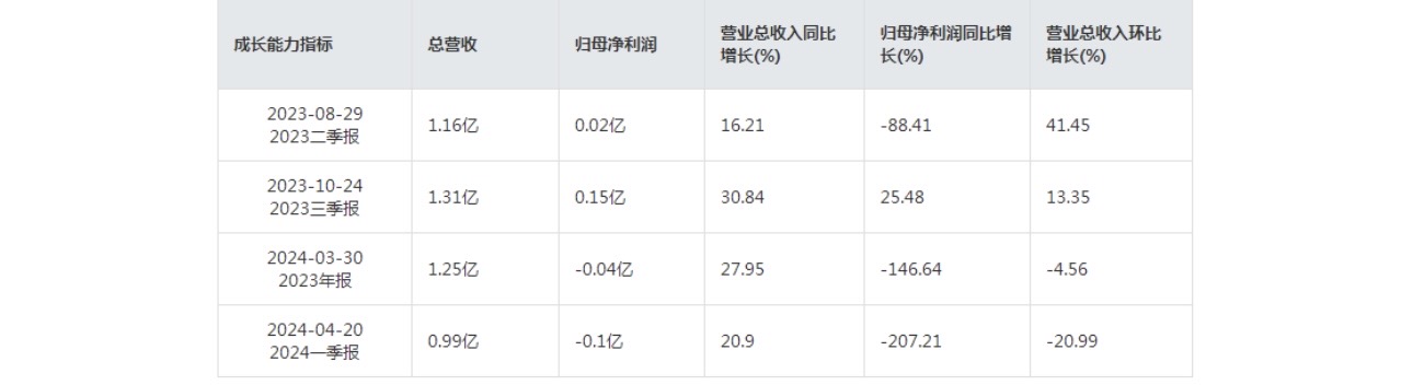 化纤局部供应或趋紧！蒙泰高新大号涨停逻辑曝光(图2)