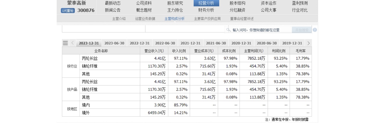 化纤局部供应或趋紧！蒙泰高新大号涨停逻辑曝光(图3)