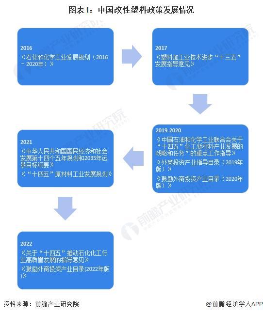 重磅！2024年中国及31省市改性塑料行