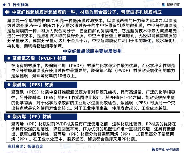 智研咨询《2024版中国中空纤维超滤膜行业市场研究报告》重磅上线(图3)