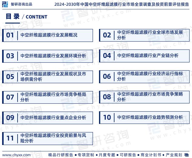 智研咨询《2024版中国中空纤维超滤膜行业市场研究报告》重磅上线(图2)