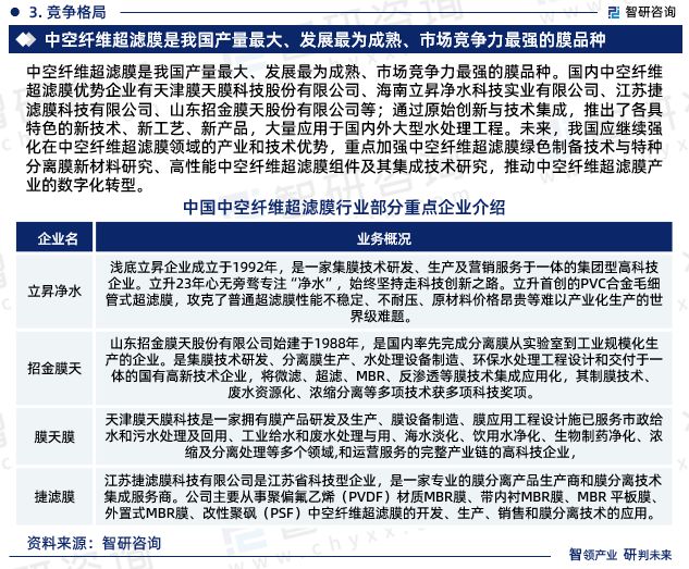 智研咨询《2024版中国中空纤维超滤膜行业市场研究报告》重磅上线(图6)