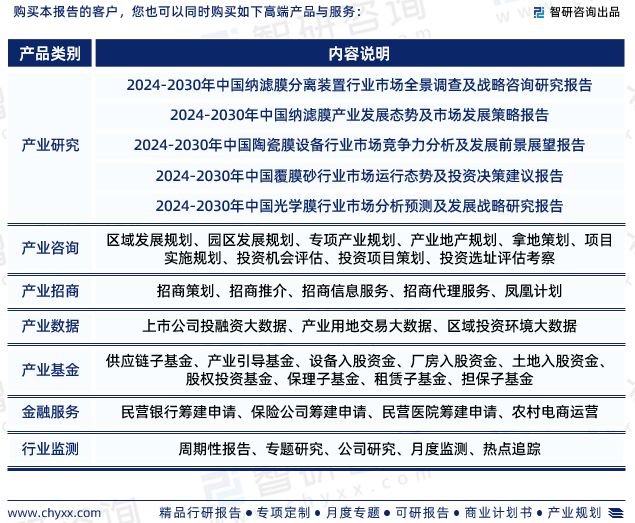 智研咨询《2024版中国中空纤维超滤膜行业市场研究报告》重磅上线(图7)