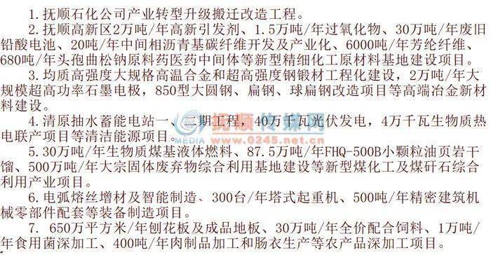 【抚顺十四五规划⑧】深化结构调整推动工业
