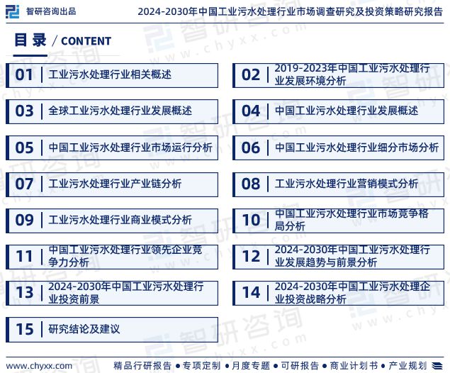 智研咨询发布：2024年中国工业污水处理行业市场深度分析报告(图2)