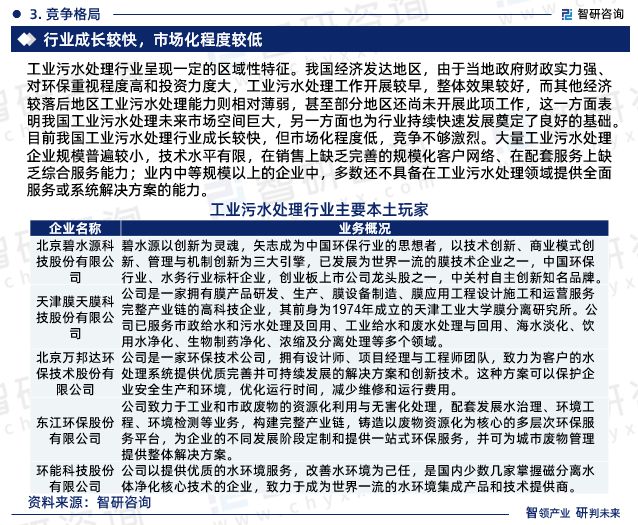 智研咨询发布：2024年中国工业污水处理行业市场深度分析报告(图5)