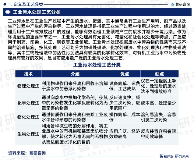 智研咨询发布：2024年中国工业污水处理行业市场深度分析报告(图3)