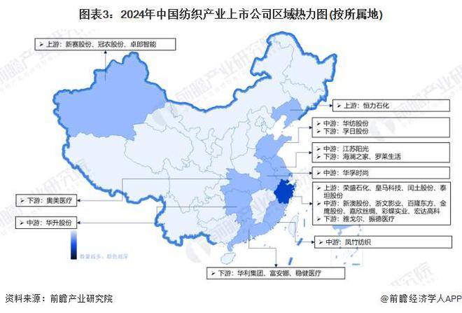 【干货】2024年中国纺织行业产业链全景梳理及区域热力地图(图3)