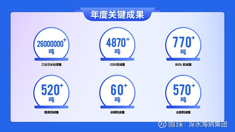 世界环境日深水海纳强化减污降碳协同增效助