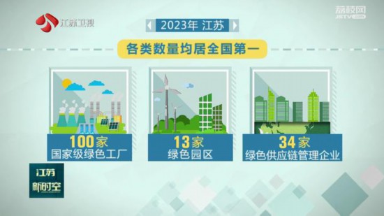 让绿色成为新质生产力重要内涵2024年江