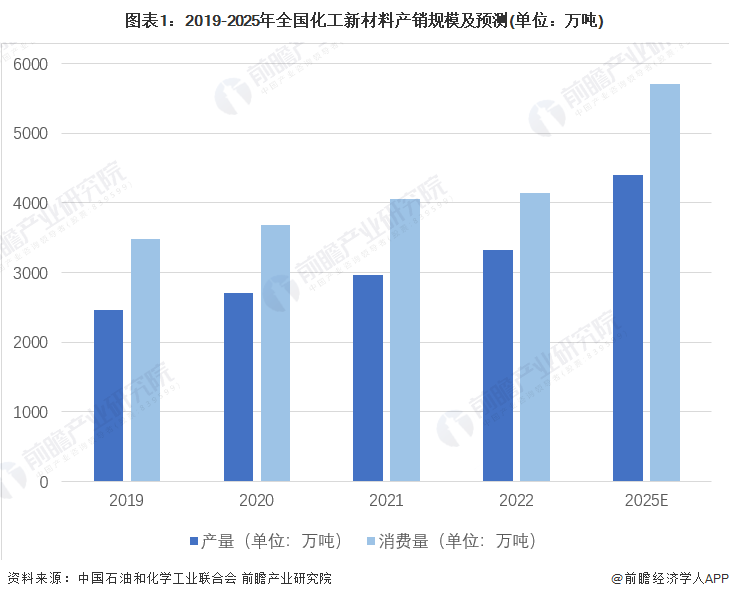 重磅！2024年苏州市化工新材料产业链全