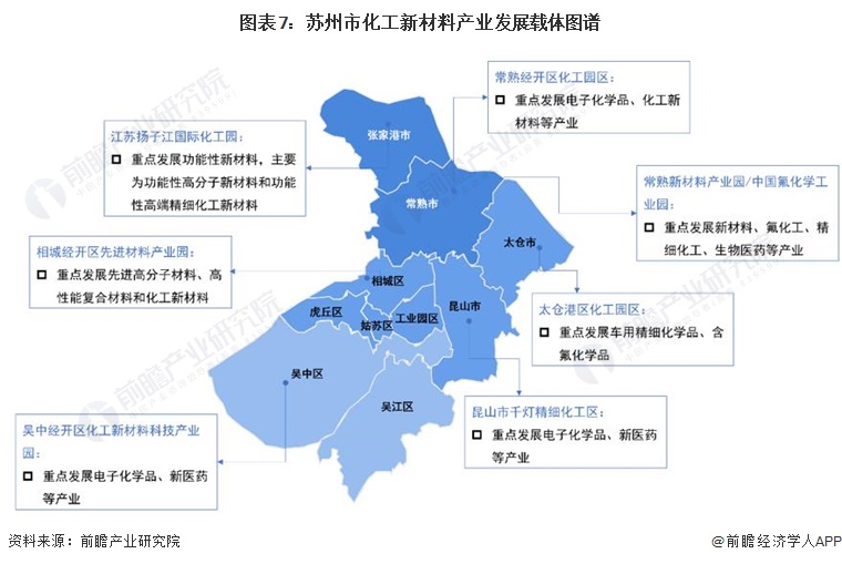重磅！2024年苏州市化工新材料产业链全景图谱(附产业政策、链现状图谱、资源空间布局、发展规划)(图7)