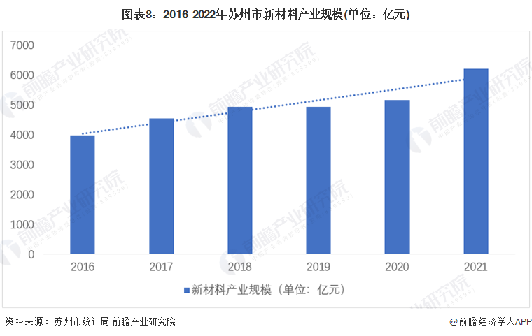 重磅！2024年苏州市化工新材料产业链全景图谱(附产业政策、链现状图谱、资源空间布局、发展规划)(图8)