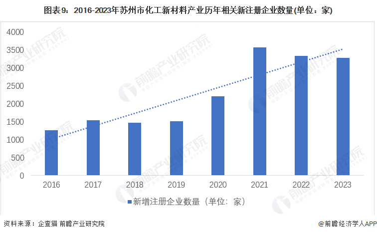 重磅！2024年苏州市化工新材料产业链全景图谱(附产业政策、链现状图谱、资源空间布局、发展规划)(图9)