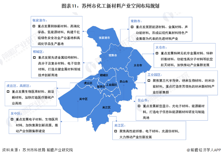 重磅！2024年苏州市化工新材料产业链全景图谱(附产业政策、链现状图谱、资源空间布局、发展规划)(图11)
