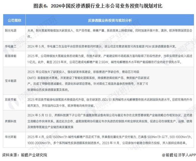 【干货】2024年中国反渗透膜行业产业链全景梳理及区域热力地图(图6)