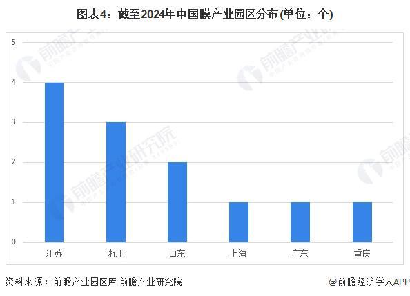 【干货】2024年中国反渗透膜行业产业链全景梳理及区域热力地图(图4)