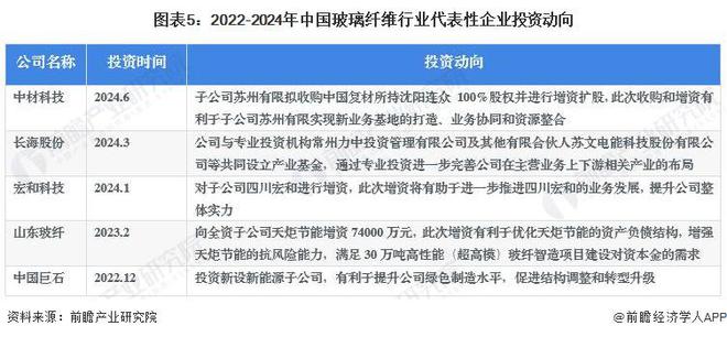 【干货】2024年玻璃纤维行业产业链全景梳理及区域热力地图(图5)