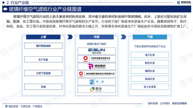 2024版中国玻璃纤维空气滤纸行业市场竞争格局及发展前景分析报告(图3)