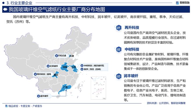 2024版中国玻璃纤维空气滤纸行业市场竞争格局及发展前景分析报告(图4)