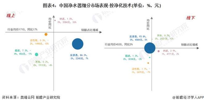 2024年中国反渗透膜行业细分市场分析海水淡化领域需求潜力较强【组图】(图4)