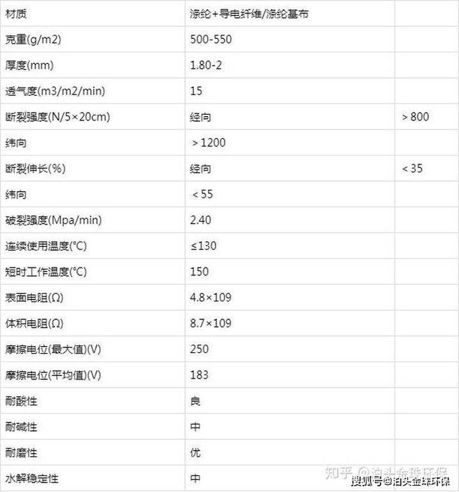 除尘布袋防静电除尘布袋防静电的应用范围(图3)
