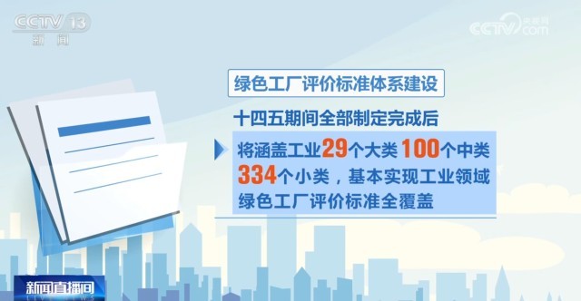 绿色工厂“新国标”提出了哪些新要求？传统工厂新变化传递出积极信号(图3)