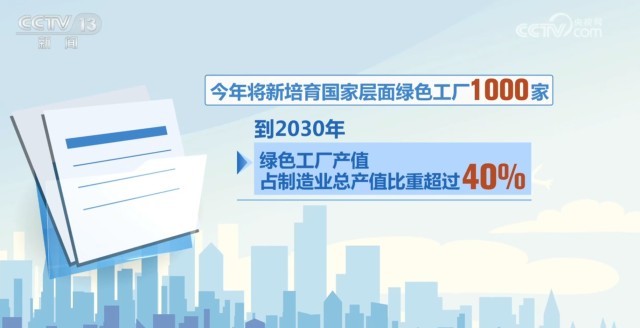 绿色工厂“新国标”提出了哪些新要求？传统工厂新变化传递出积极信号(图10)
