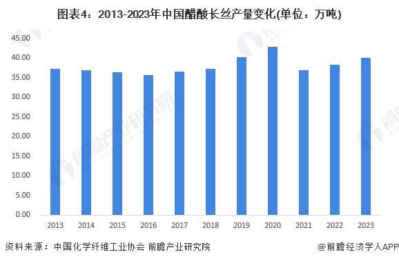 2024年中国反渗透膜上游产业布局影响分析原材料领域仍需进行技术突破【组图】(图4)