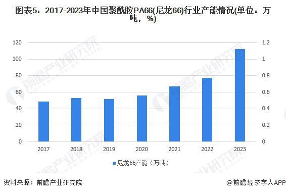 2024年中国反渗透膜上游产业布局影响分析原材料领域仍需进行技术突破【组图】(图5)