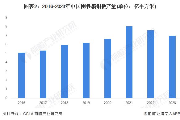 2024年中国电子级玻璃纤维行业发展现状分析总产量下降至79万吨【组图】(图2)