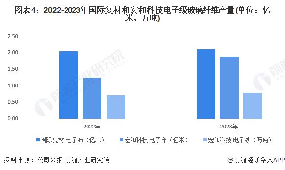 2024年中国电子级玻璃纤维行业发展现状分析总产量下降至79万吨【组图】(图4)