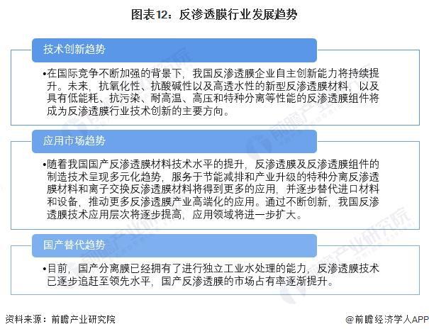 预见2024：《2024年中国反渗透膜行业全景图谱》(附市场规模、竞争格局和发展前景等)(图12)