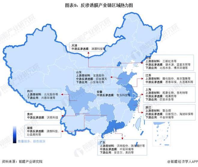 预见2024：《2024年中国反渗透膜行业全景图谱》(附市场规模、竞争格局和发展前景等)(图9)