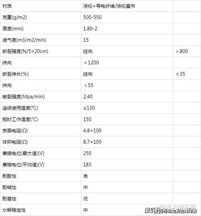 涤纶防静电针刺毡除尘布袋(图4)