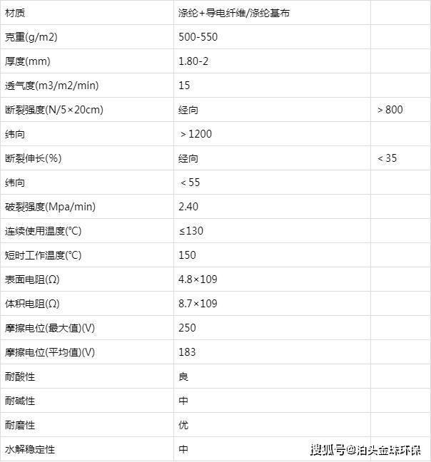 防静电除尘布袋介绍