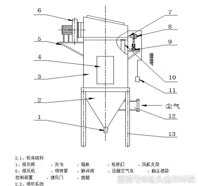 24袋脉冲布袋除尘器DMC-24型单机脉冲布袋除尘器（图）(图2)