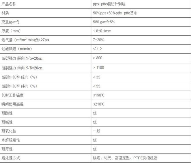 化工厂专用除尘布袋(图3)