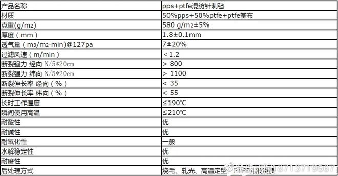 化工厂专用除尘布袋(图2)