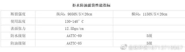 化工厂专用除尘布袋(图5)