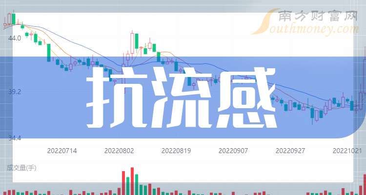 抗流感企业龙头：共四只！（收藏好）（20