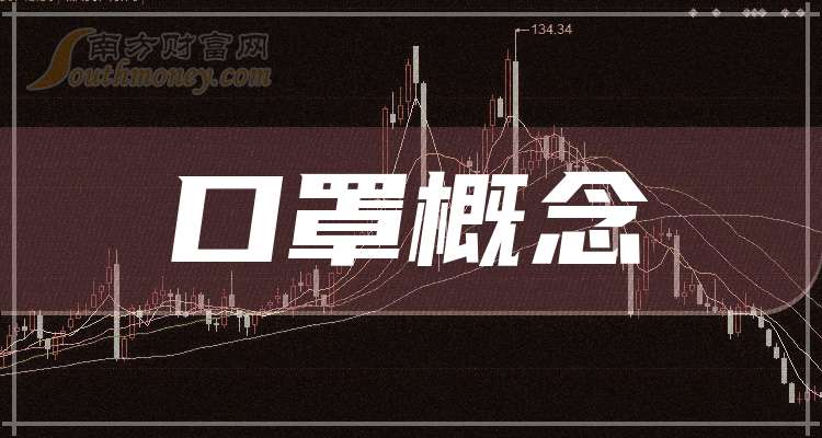 中国股市：口罩概念产业龙头共四只（关注收