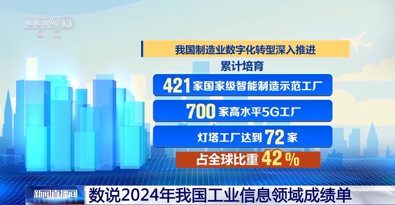 C919、5G基站、绿色工厂数说2024年我国工业信息领域成绩单(图2)
