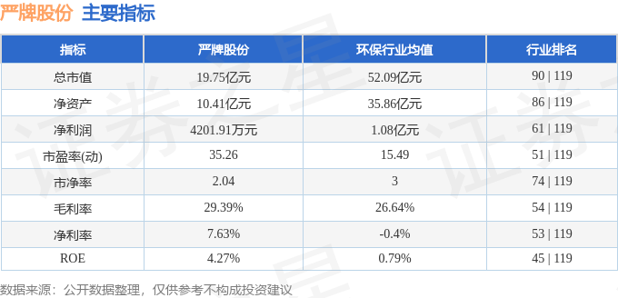 股票行情快报：严牌股份（301081）3月5日主力资金净买入30594万元(图2)
