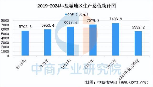 【产业图谱】2025年盐城市重点产业规划