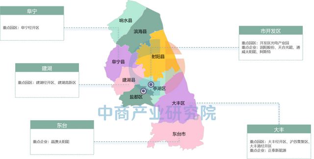 【产业图谱】2025年盐城市重点产业规划布局全景图谱(图7)